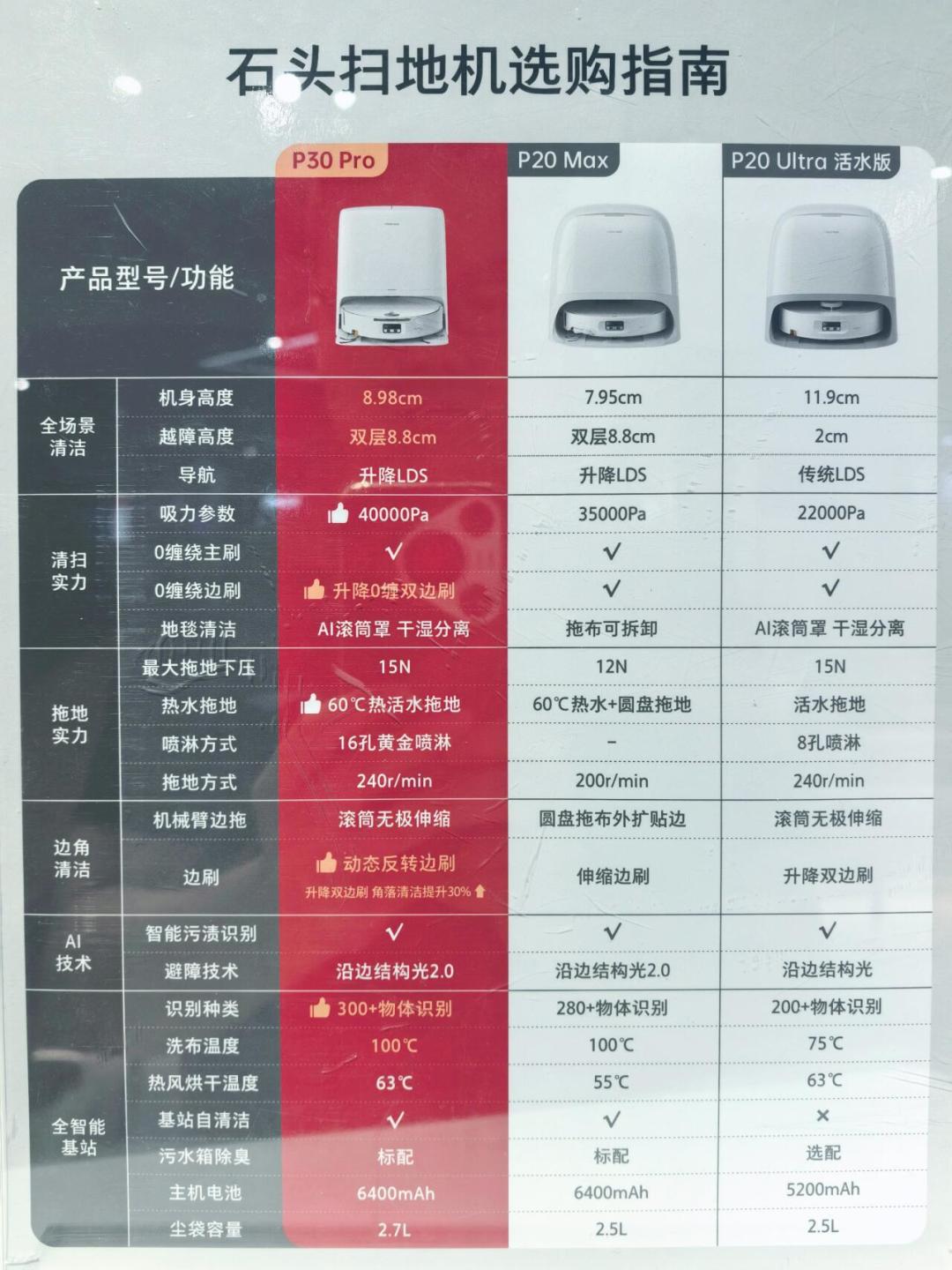 石头科技半年营收破百亿、股价20cm涨停:财报里藏着4个和买、用有关的判断