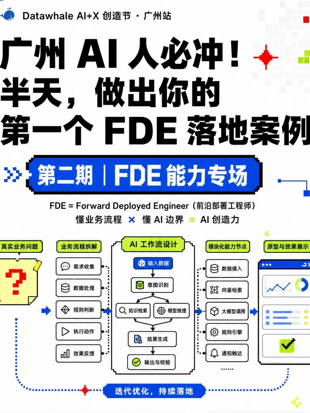 FDE岗位3年涨了42倍、薪资开到80K,但先别急着转:Datawhale把免费五阶段路线放出来了