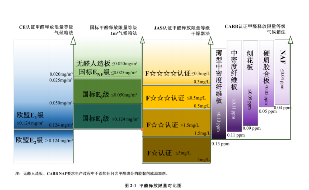 新国标把E0变成入场券后，销售的新话术是“ENF只差几千块”：翻完两个国标和三种封边工艺，我把这笔差价做成了分人群决策单