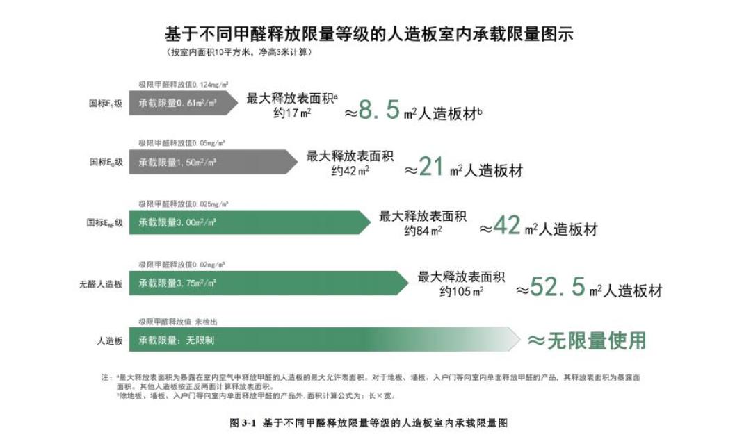 新国标把E0变成入场券后，销售的新话术是“ENF只差几千块”：翻完两个国标和三种封边工艺，我把这笔差价做成了分人群决策单