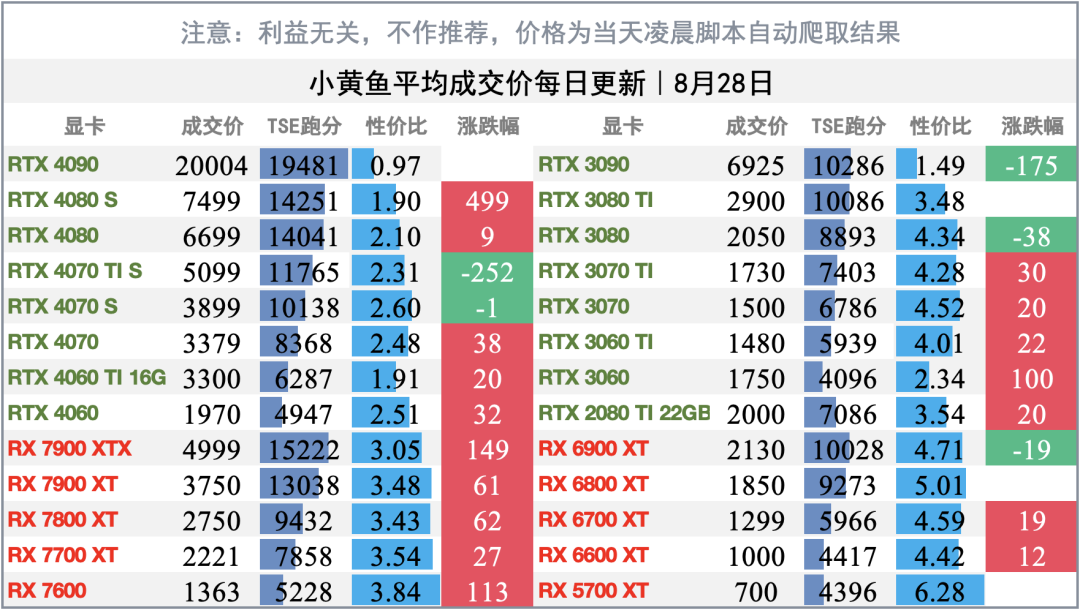 Win10驱动11月停更：涨价潮里，抱着老机老卡的你还有三条路