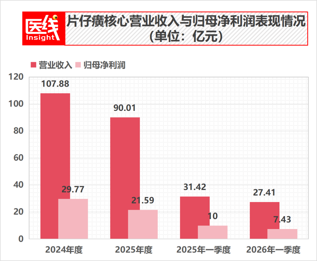 官方价760元/粒,市场价600多元:片仔癀的价格倒挂,在释放什么信号?