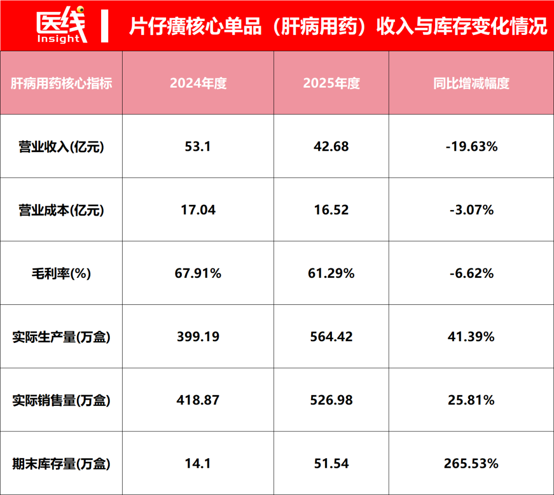 官方价760元/粒,市场价600多元:片仔癀的价格倒挂,在释放什么信号?