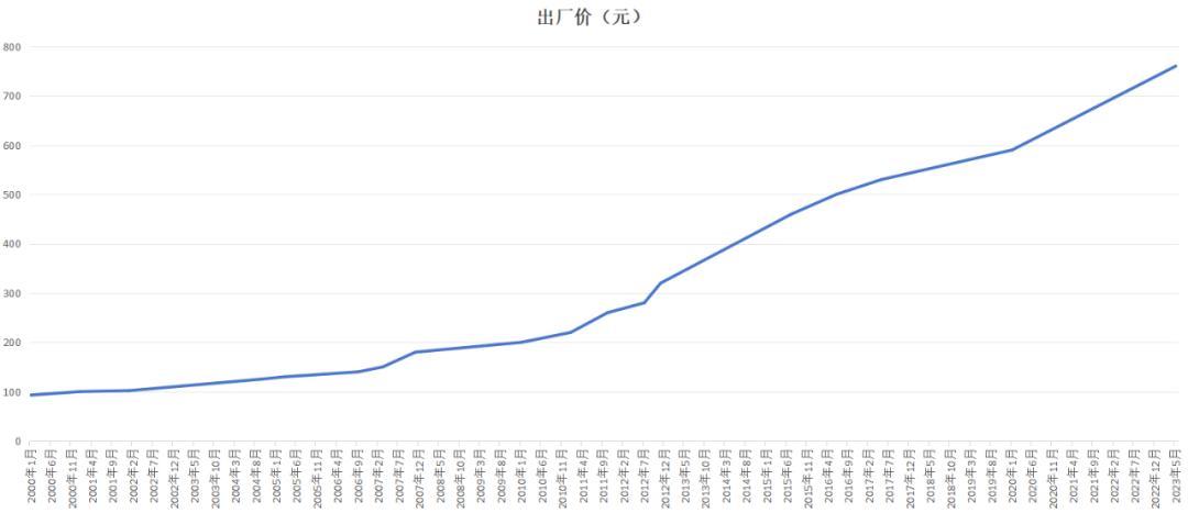 官方价760元/粒,市场价600多元:片仔癀的价格倒挂,在释放什么信号?