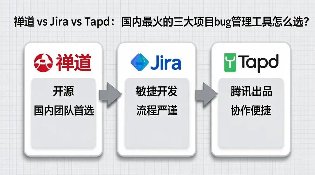 Jira停售、信创替代倒计时:迁禅道之前,先过这四道关
