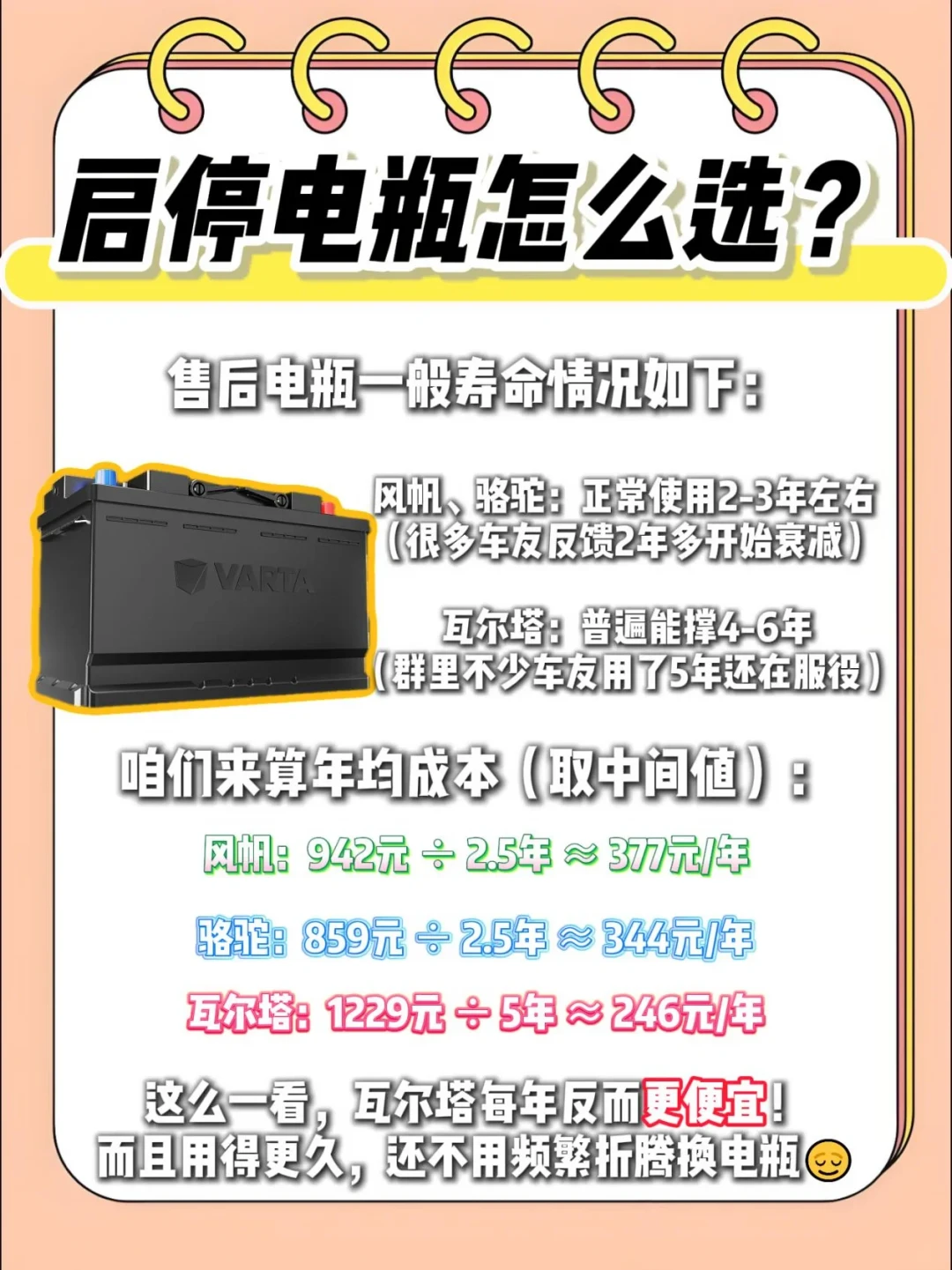 同一块电瓶,有人用2年,有人用8年半:入冬前看完这篇,再决定换不换
