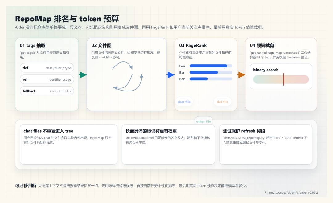 一个 Aider，两种口碑：为什么有人骂它