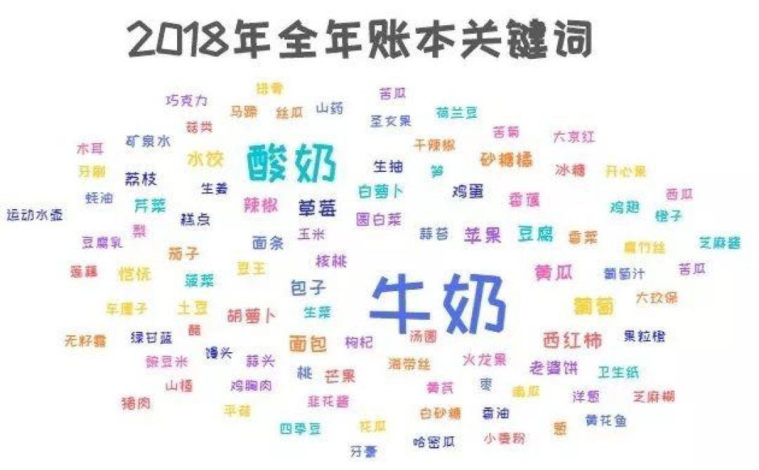奶茶不喝了、外卖也忍了,月底还是没存下钱:翻完小红书和知乎刷屏的