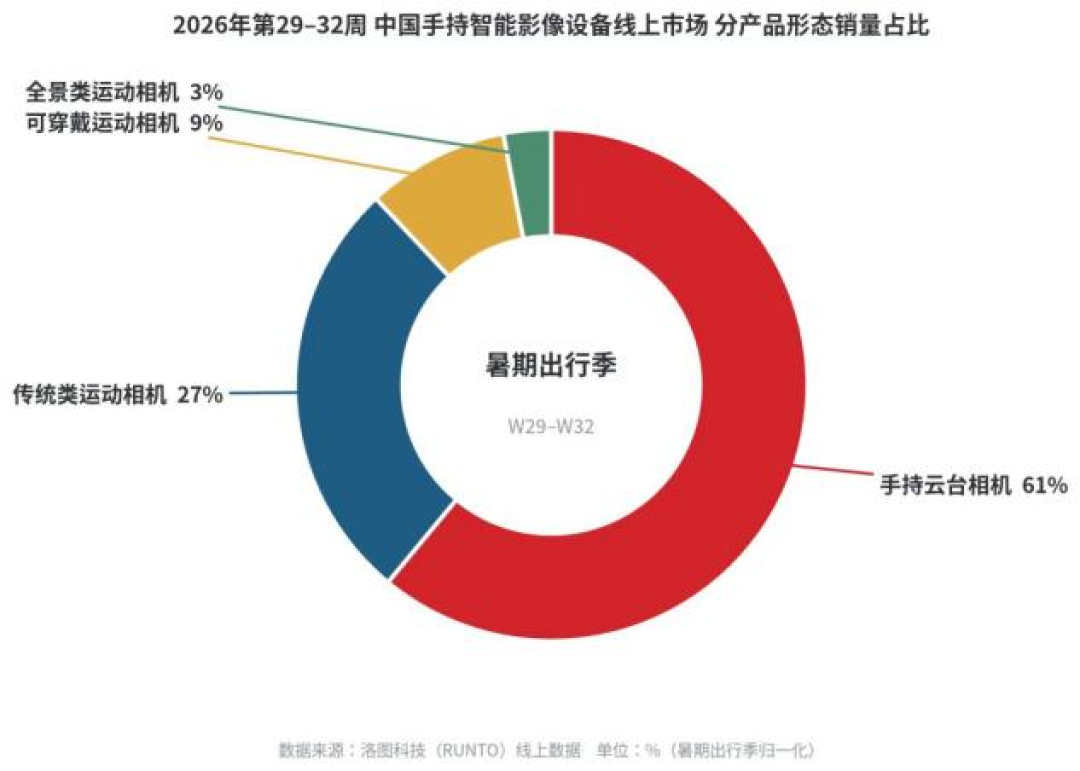 影石半年卖了55亿,净利润却只剩3040万:对准备买影石的人来说,这份财报写了4件事