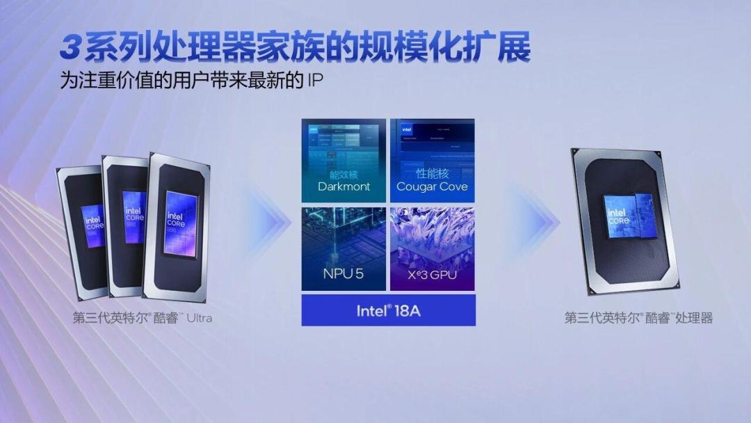 英特尔三套CPU命名同卖,老的反而越卖越贵:把官方“不停产”表态、开学季行情和命名陷阱对了一遍,谁该买老、谁该买新、谁该等说清楚