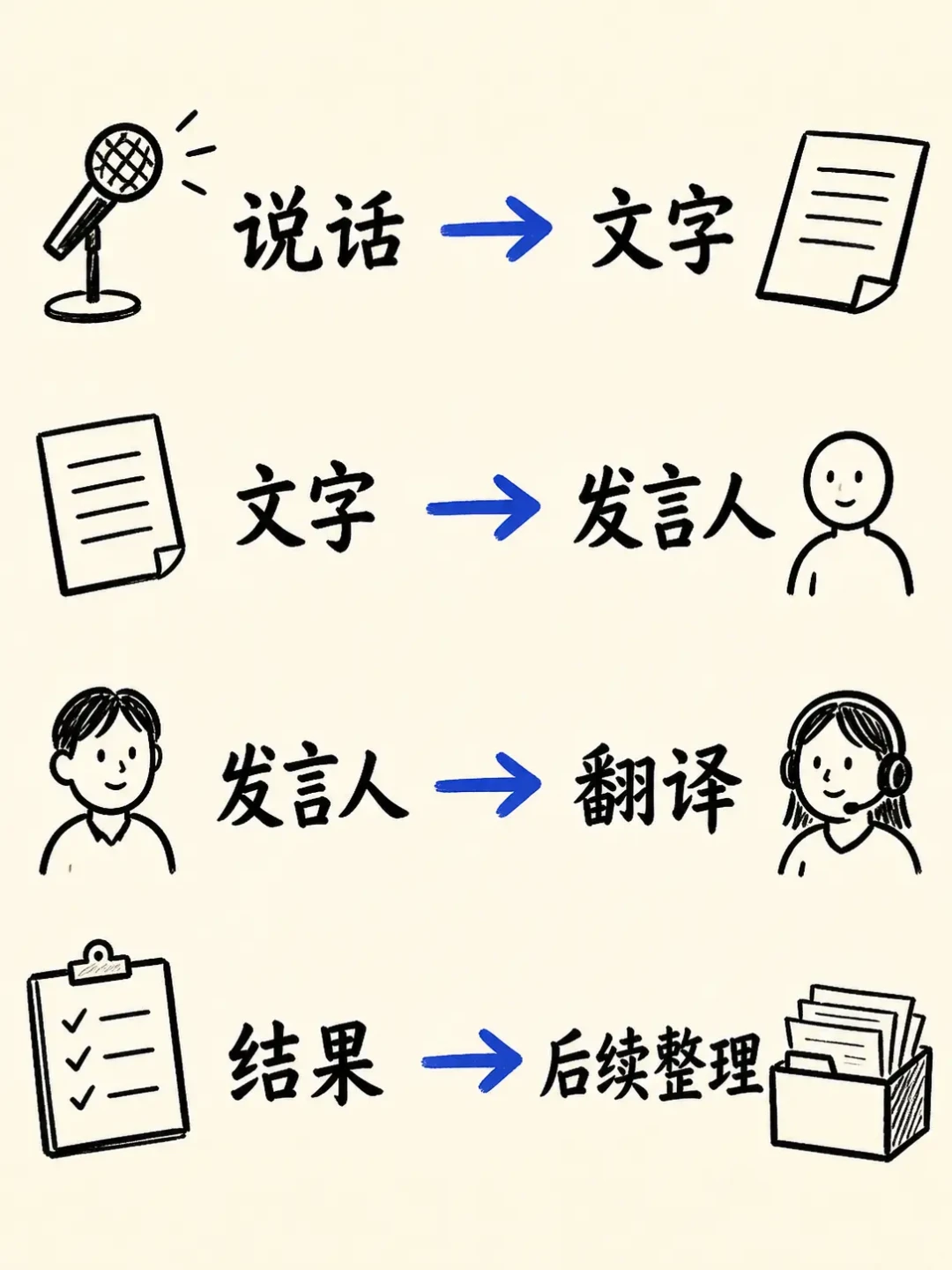 Whisper 知道大家说了什么,但不知道是谁说的:8月这波会议纪要实战的坑,替你踩完了