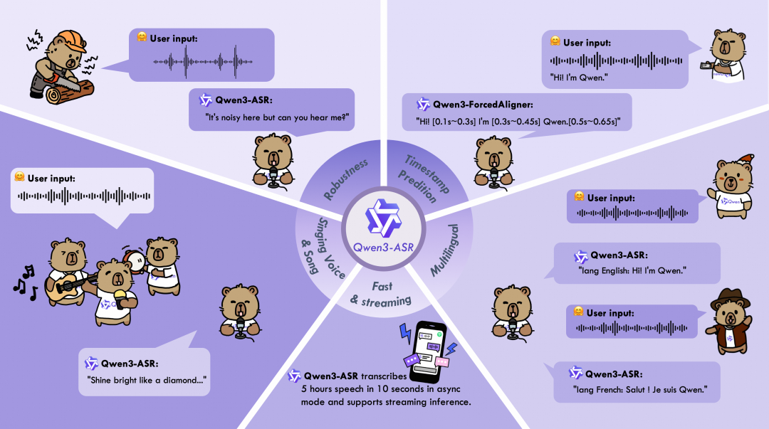 Whisper 知道大家说了什么,但不知道是谁说的:8月这波会议纪要实战的坑,替你踩完了