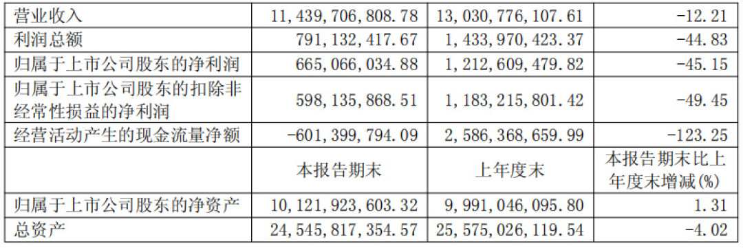 两轮车行业“大洗牌”:爱玛利润腰斩还在分红,小牛亏近2亿,买车前先看清这三点