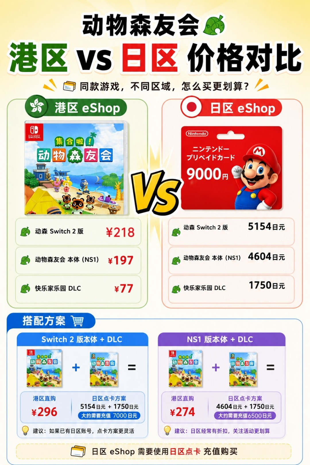 错过动森夏促、NS2下周涨价：8月底想回岛，这笔账一次算清