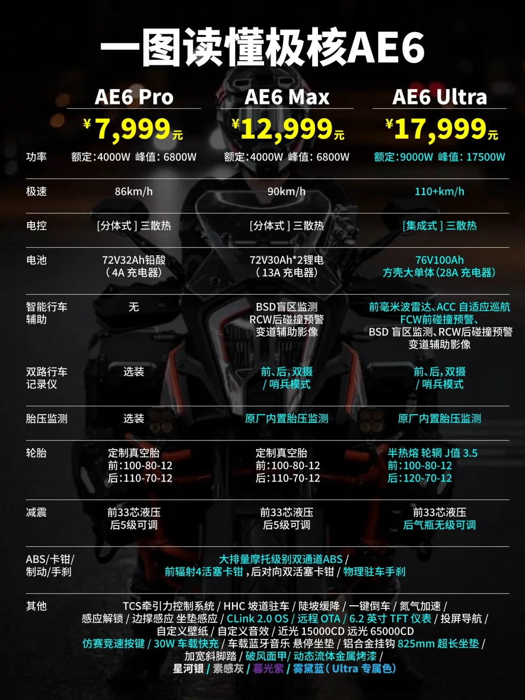 电摩开始攻山了:新车7999元起、续航敢标204km,但真实车主踩过的这4个坑参数表上看不见