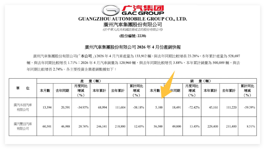 本田“停售燃油车”又上热搜：你的油车不会变孤儿，但这3类配件正在进入倒计时