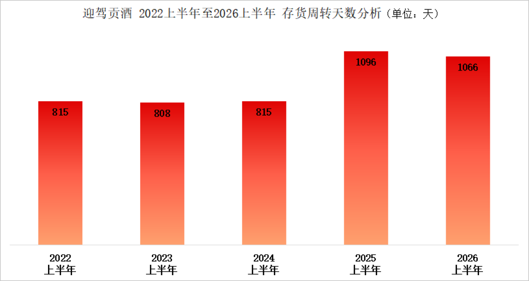迎驾双增、口子窖腰斩:徽酒上半年成绩单里,经销商预付款比净利润诚实