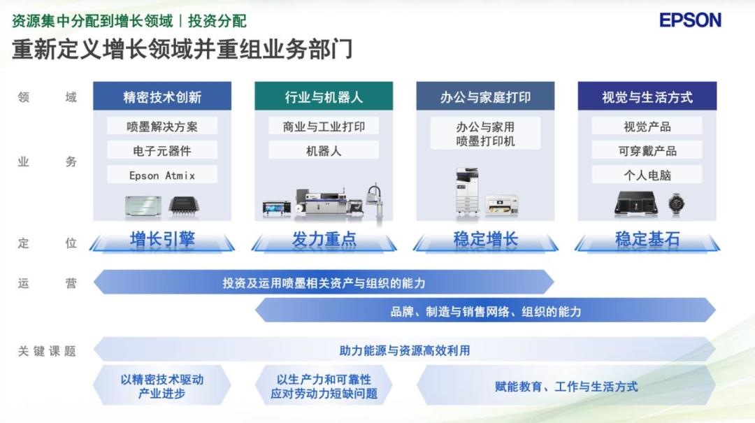 爱普生因“你以为只卖打印机”刷屏,跨源核实后:事实是真的,热闹也是真的,最有意思的是评论区