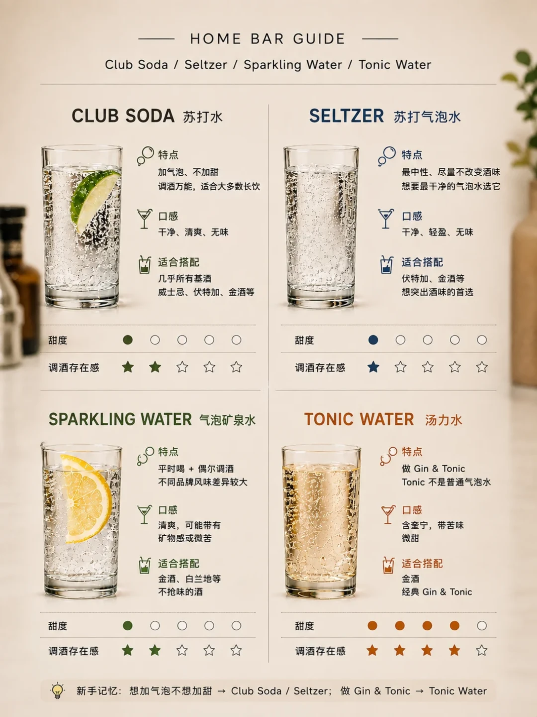 减脂期还想喝一杯?绝对伏特加8种混饮按热量实测:最坑的不是可乐,是汤力水