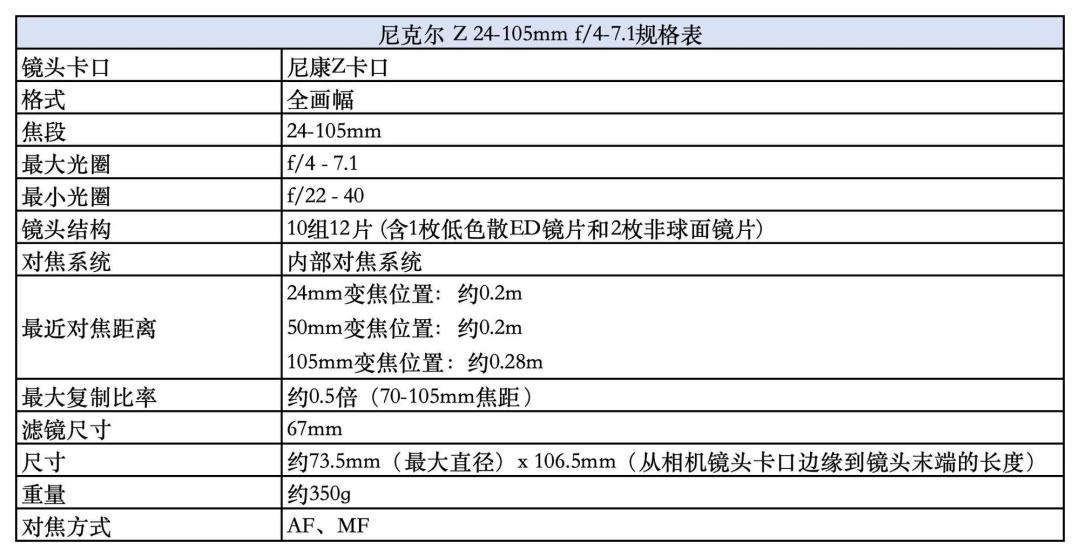 同为F4-7.1缩水24-105,佳能一千出头、尼康3599:读完全网真实评价,给三类人写好答案了
