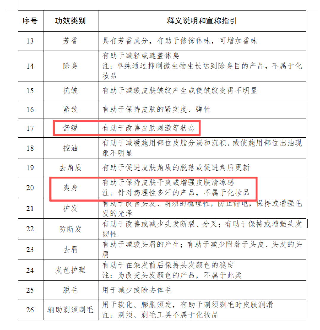 这家推奥扎，那家推盾护，评论区“我怀疑这个也是广”：对完150多篇军训帖，真正要花的钱就两类