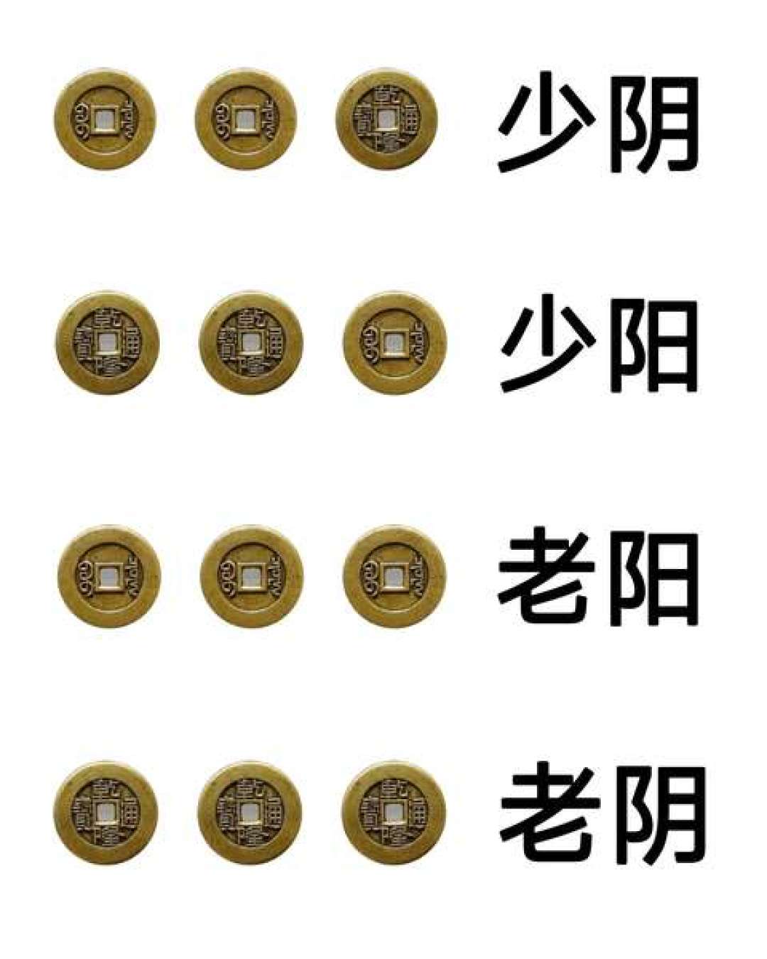 起卦必须用真古董铜钱吗？有人非乾隆通宝不可，也有人随手一枚一元硬币——我把全网争议、价格档位和避坑清单都理出来了