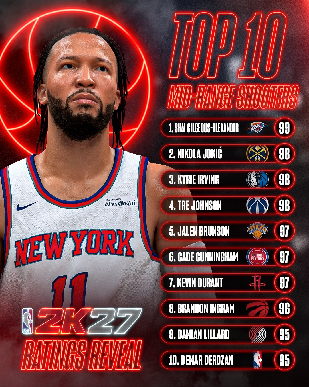 NBA2K27开服首日即