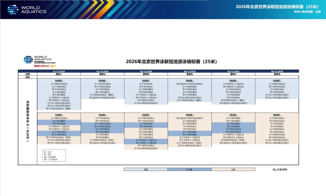 北京短池世锦赛进入100天倒计时,粉丝已订好酒店:覃海洋12月的水立方卫冕战,看什么