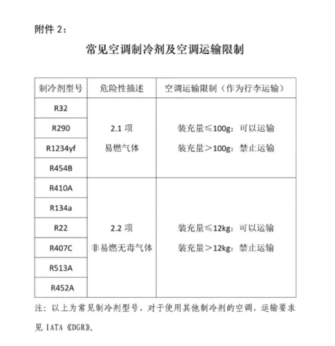 法航禁止托运便携空调:还想带一台回欧洲的人,先把这份航司对照和成本账看清楚