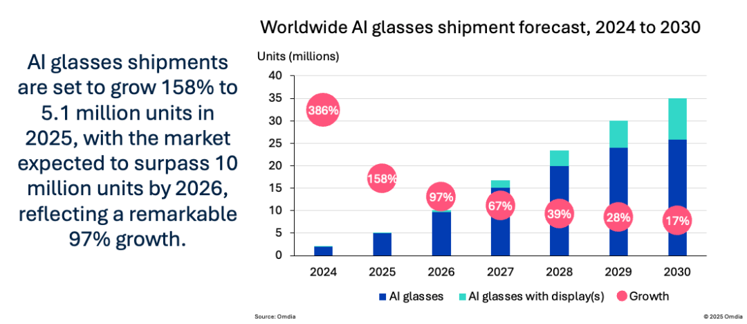 Meta Glasses以50600日元落地日本:翻完Meta和依视路这3年的往来,我发现这场AI眼镜淘金热里卖水的是它