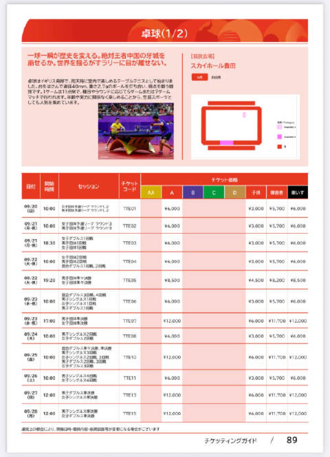 王曼昱带着三件事去名古屋:世界第一基本稳了,卫冕冠军,还有一场2-3要赢回来