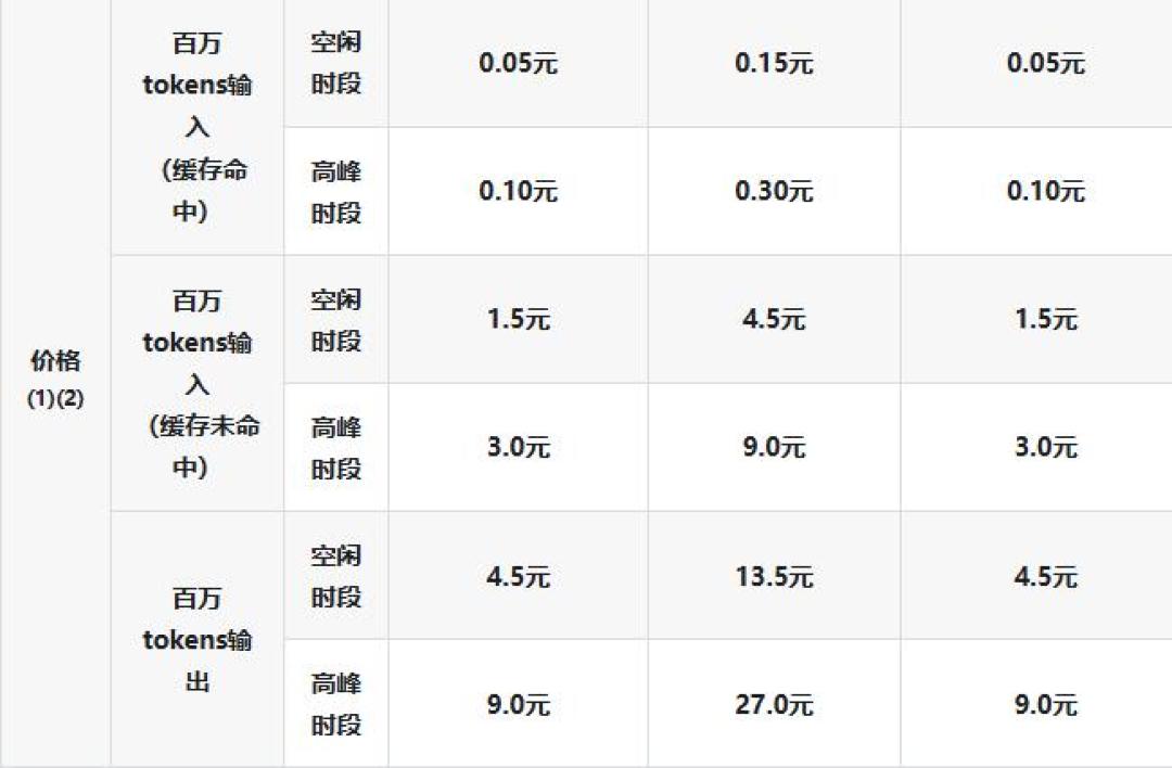 DeepSeek零留存协议今天到期:OpenCode Go 的 $10 订阅,谁该续、谁该撤