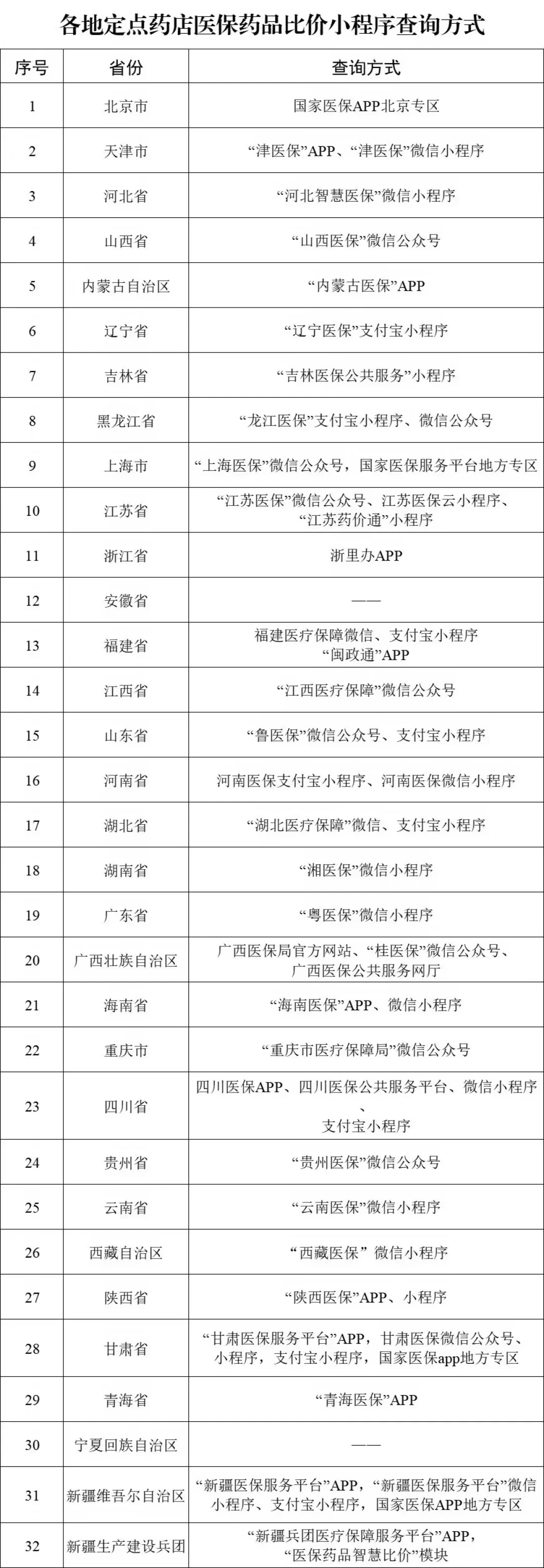 医保目录形审过了601个药、58个排队进商保目录:在“好药能报销”的标题让你想换保之前,先看懂这四层