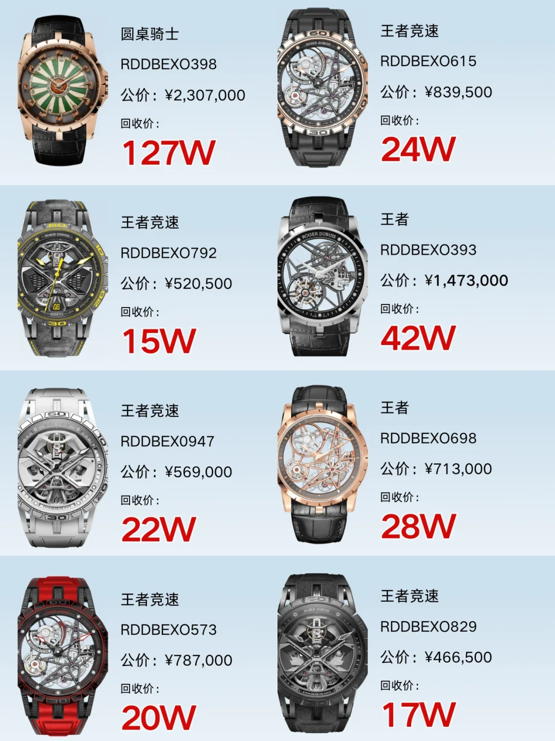 公价46万、回收13万：把罗杰杜彼二手行情对了三期，