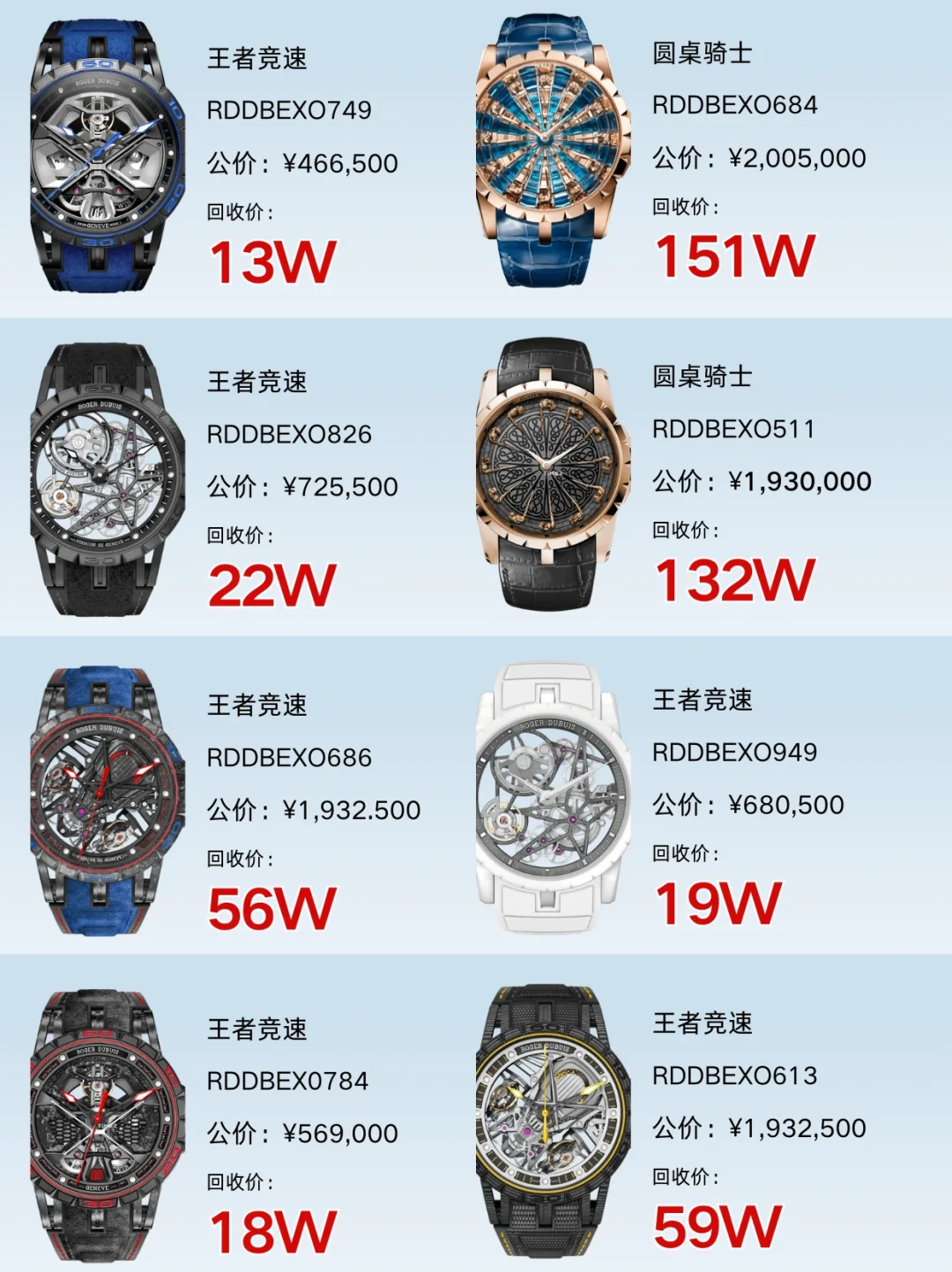 公价46万、回收13万：把罗杰杜彼二手行情对了三期，