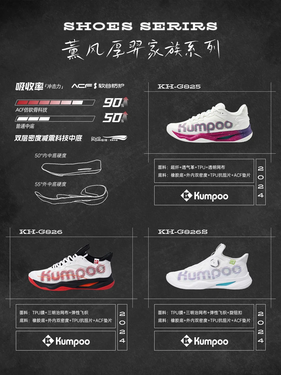 中羽评分最高的薰风球鞋只要200块?翻完全网测评,给每种预算一个准话