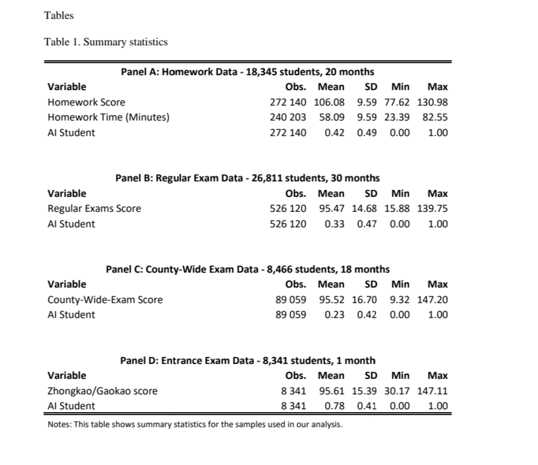 AI把作业分抬高18%,考试成绩却崩20%?那条疯传的热帖,把三条新闻混在了一起:先别急着禁,看看没掉队的那群人