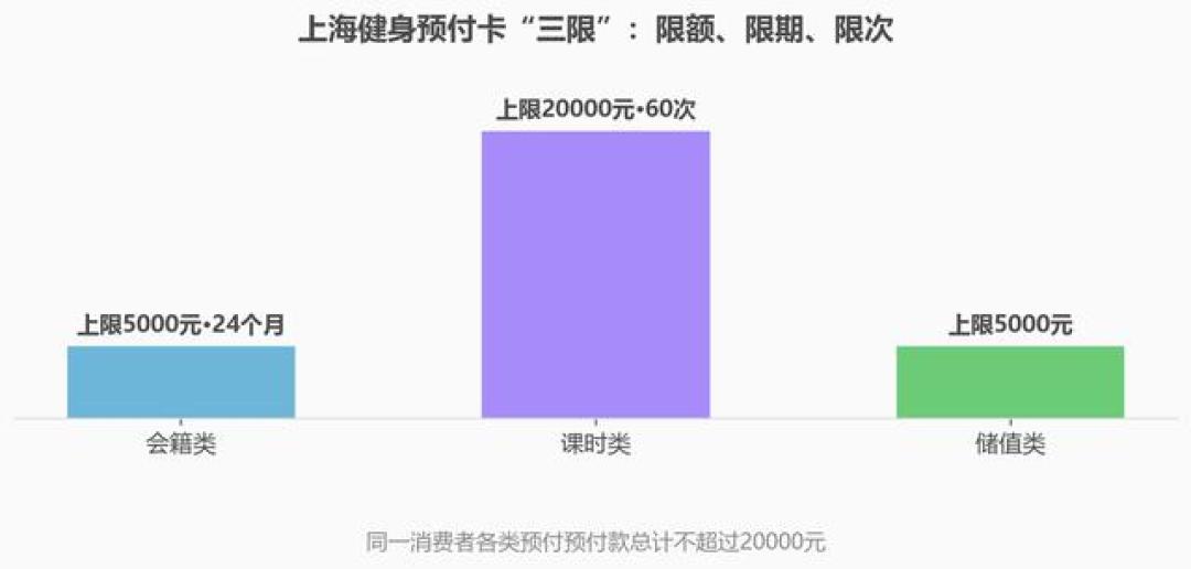 租约到期前20多天还在卖卡,有会员被续到2029年:健身房这笔钱怎么交,我把账算清、信号清单理好了