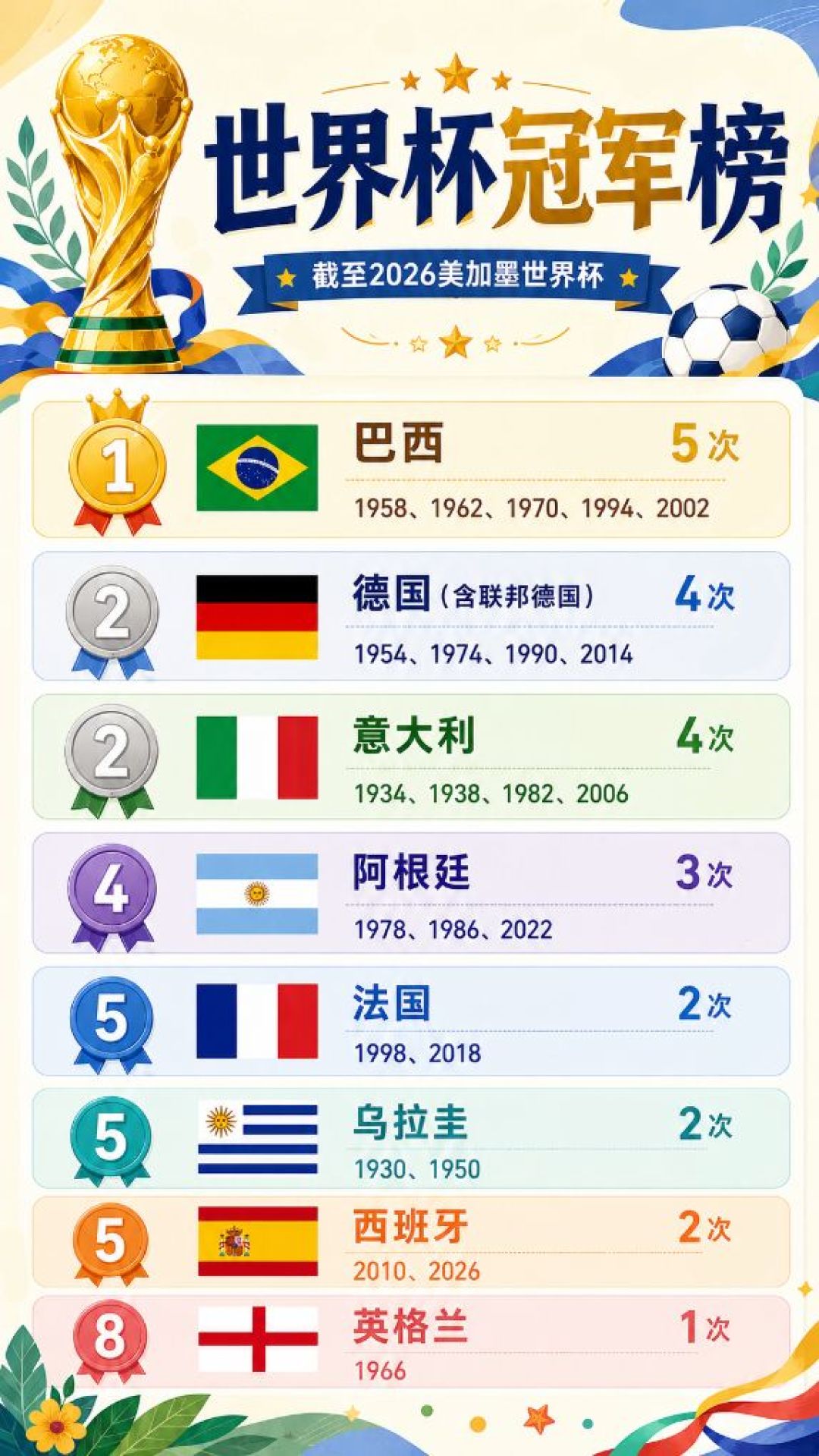黄健翔的足球
