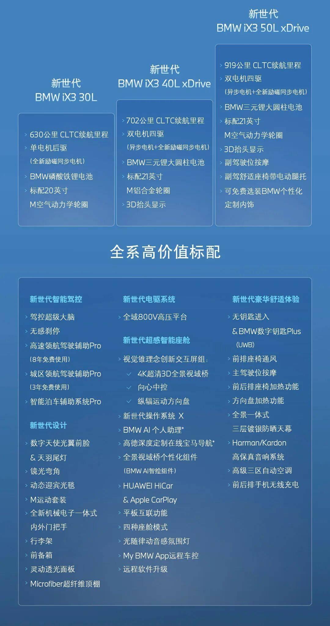 看不到实车、不能试驾、交付等到11月:新世代iX3的1000块定金,3种人可以先下,2种人建议再等等