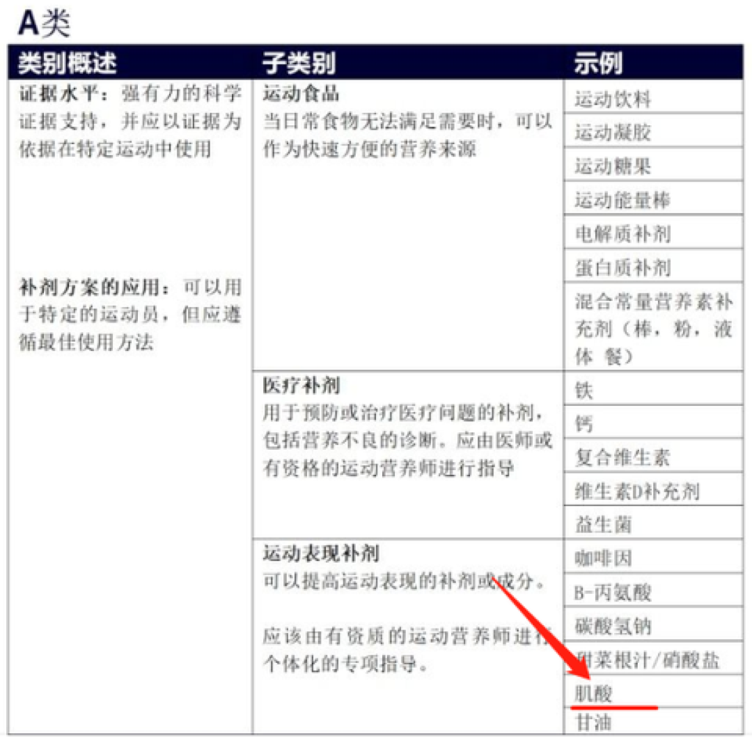 「增肌沐浴露」全网爆火,视频播放38万:你在玩梗,有人已经在「拍一发九」地卖了