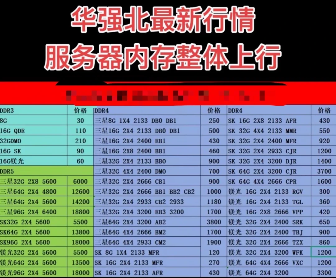 一根内存两年涨 8 倍,内存比机器还保值:2026 涨价潮里,HPE 家用服务器用户该怎么算这笔账