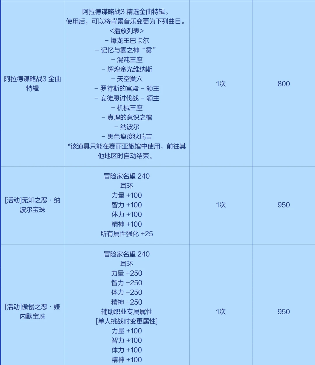周边商城关了,绝版周边宠物在游戏里复活:DNF谋略战兑换商店先换什么后换什么