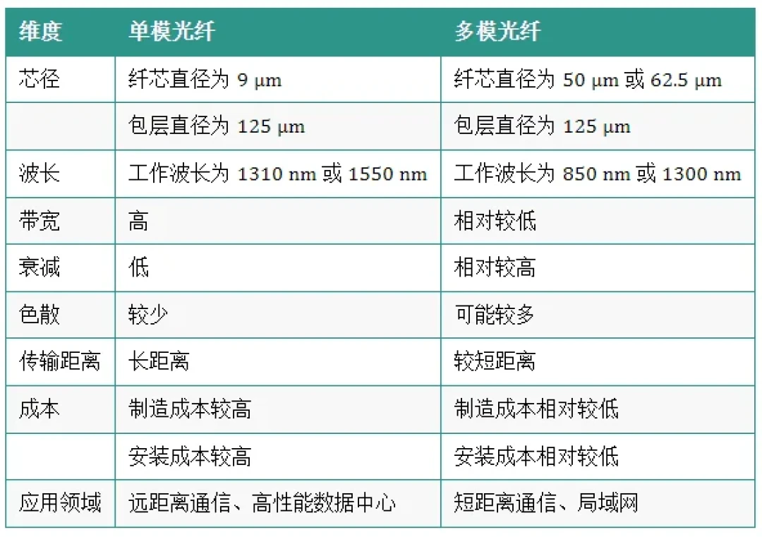 装修网线，六类还是超六类？翻遍全网翻车现场：差价不过百元，真正的成本藏在这3个地方