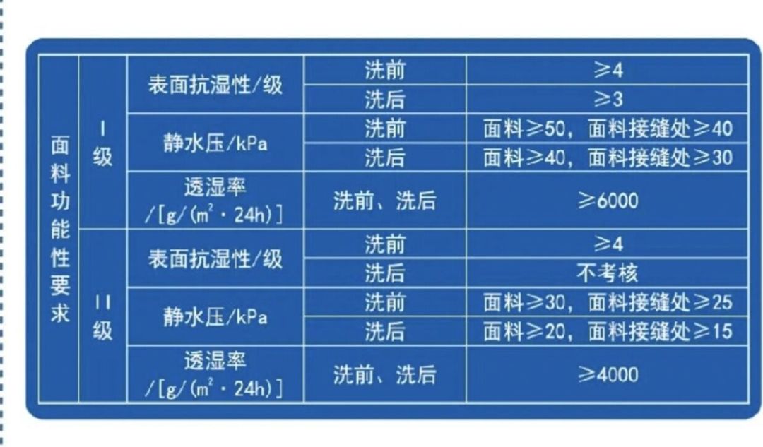 穿一次拍完照就闲置:早秋山系第一件,真不一定是硬壳冲锋衣