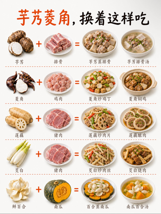 蔬菜