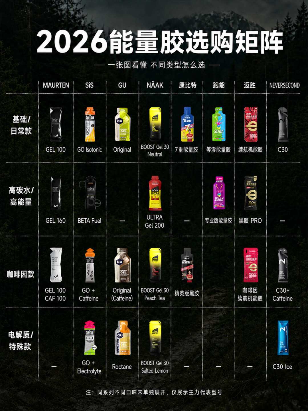 科杰查一粒胶没吃跑出56:51世界纪录,但你别学他:秋赛前把补给这笔账算清楚