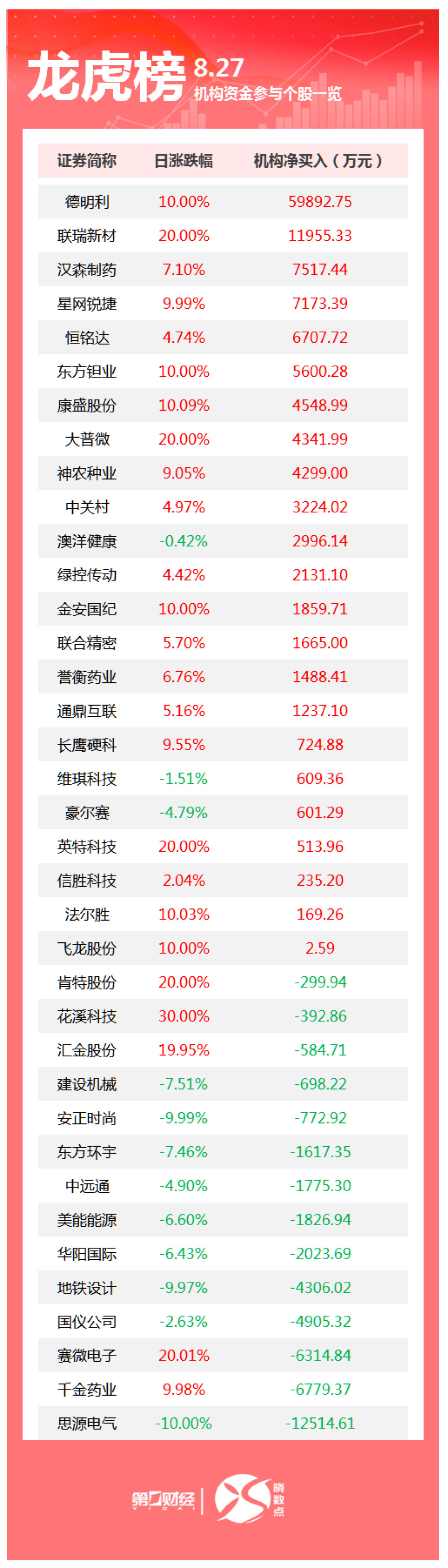 中报季一夜出现三种“业绩爆表”：27亿不如5.67亿硬气，亏损的反而五连板