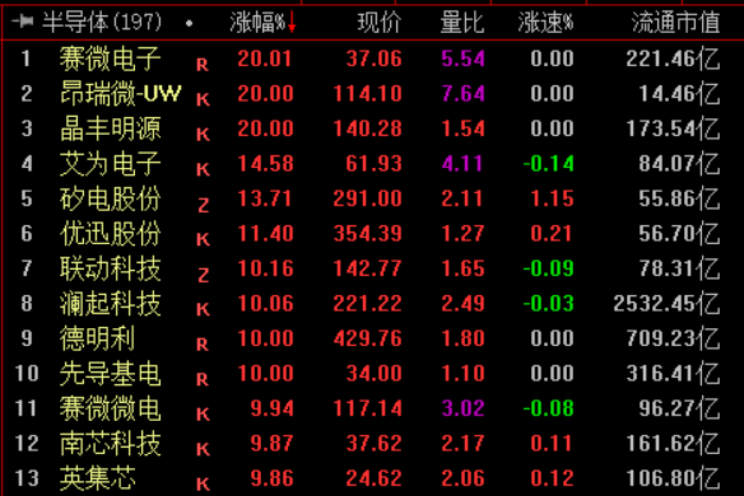 中报季一夜出现三种“业绩爆表”：27亿不如5.67亿硬气，亏损的反而五连板
