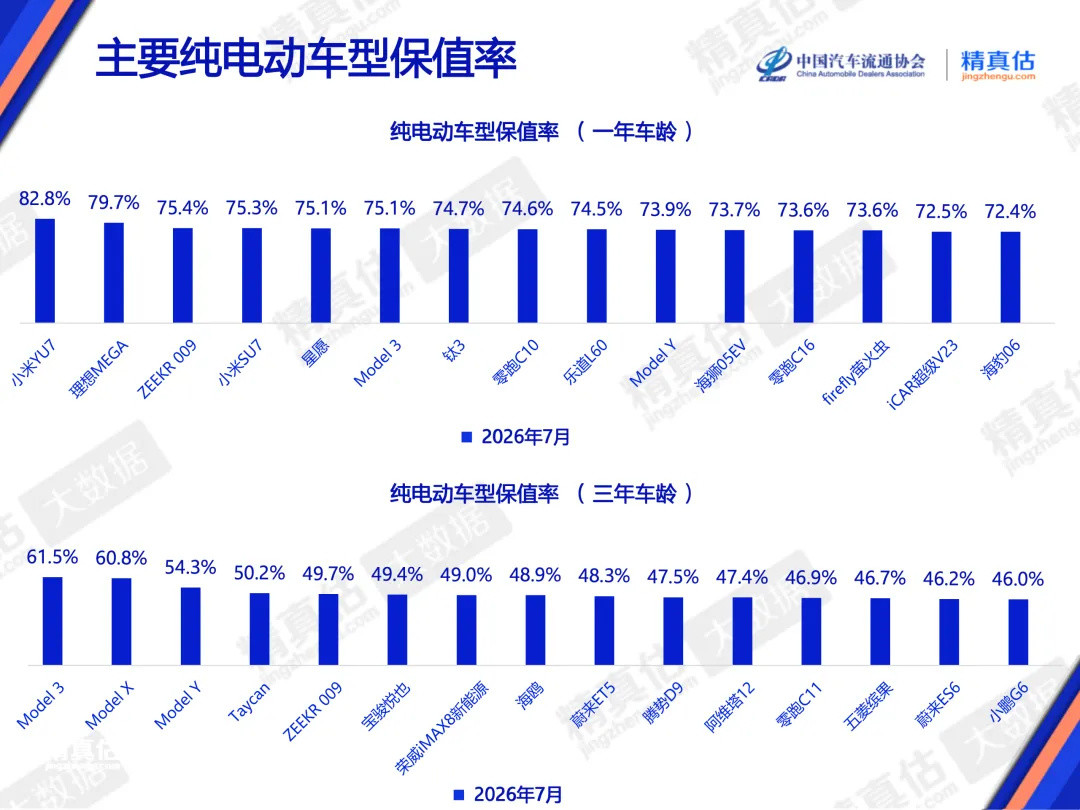 卫士官降17万、燃油SUV三年保值率只剩四成半：现在想抄底，先把三种人的三笔账算完